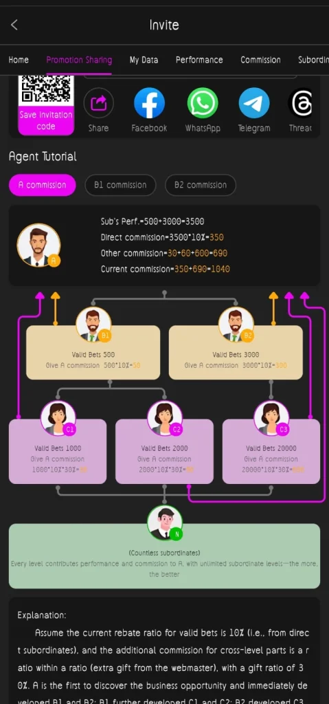 Invitation reward system showing user referral incentives