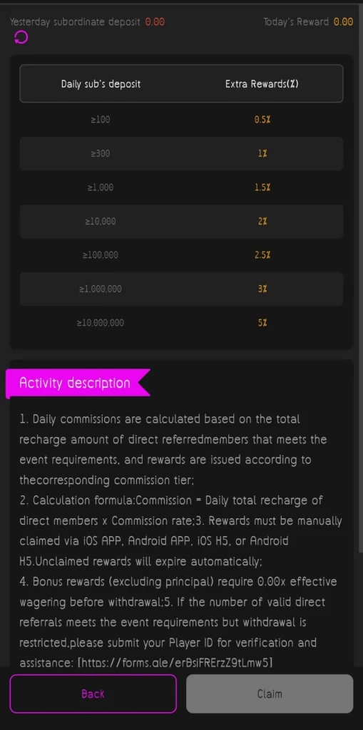 Daily income panel for agent reward system