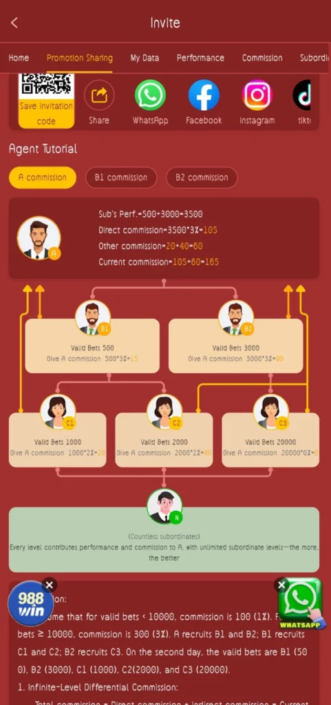 788Win ABC referral earning structure